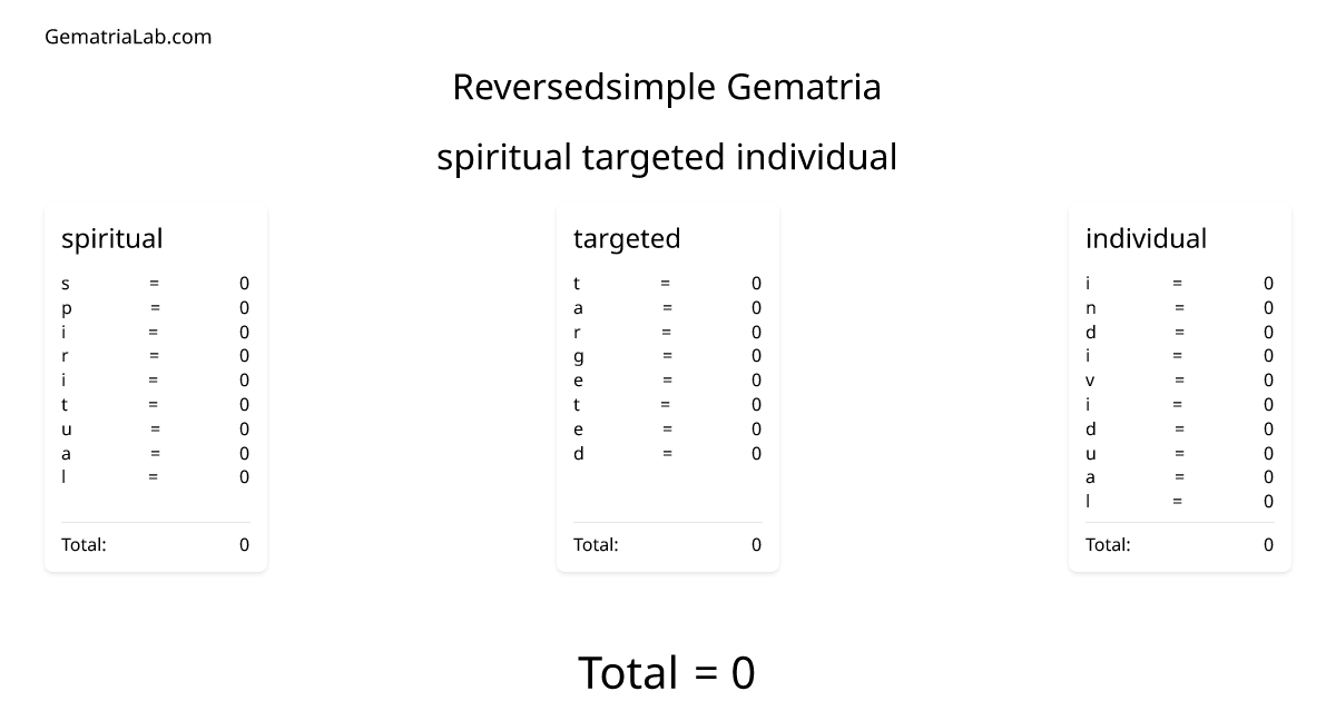 spiritual targeted individual in reversedsimple Gematria